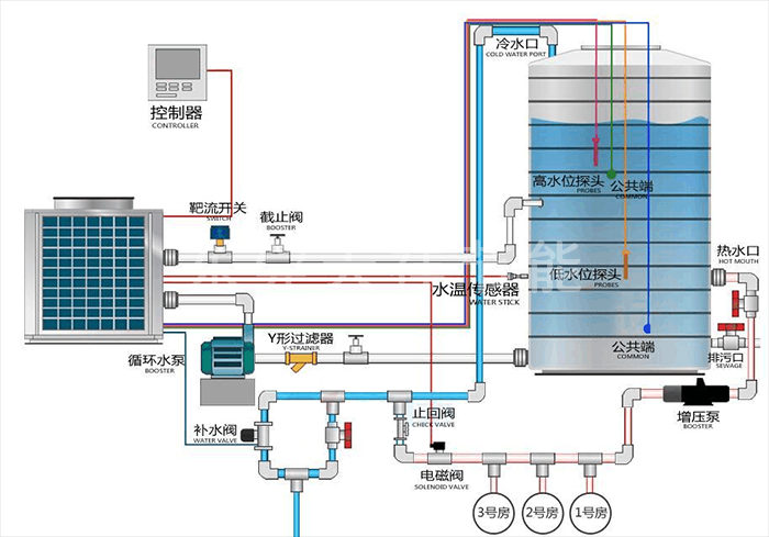 恒雅熱水工程